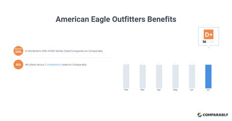 american eagle outfitters health insurance|american eagle outfitters perks.